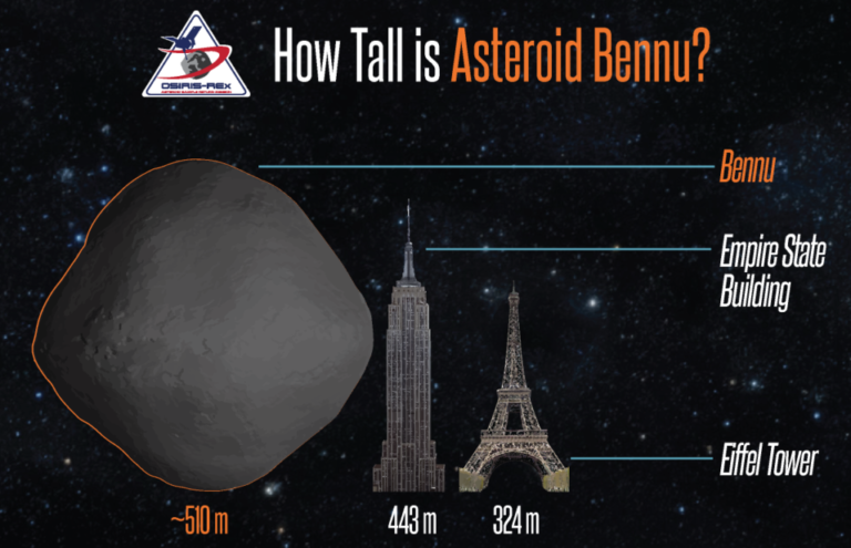 Nasa will Killer-Asteroid Bennu aus der Bahn werfen