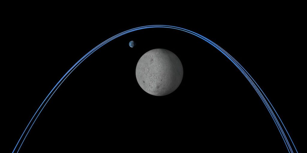 Schematische Darstellung eines Near Rectilinear Halo Orbit