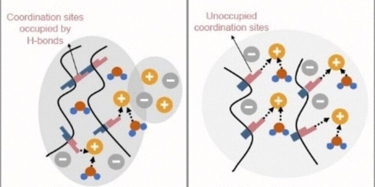 Mögliche Alternative zu Lithium-Ionen-Akkus gefunden