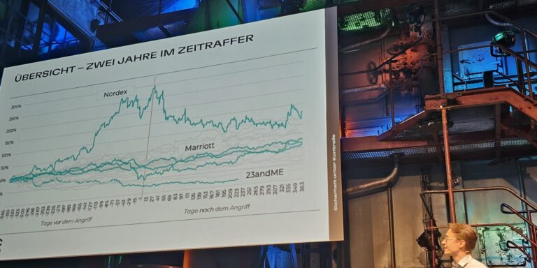 Risiken durch Cyberangriffe: Reputation in Gefahr?