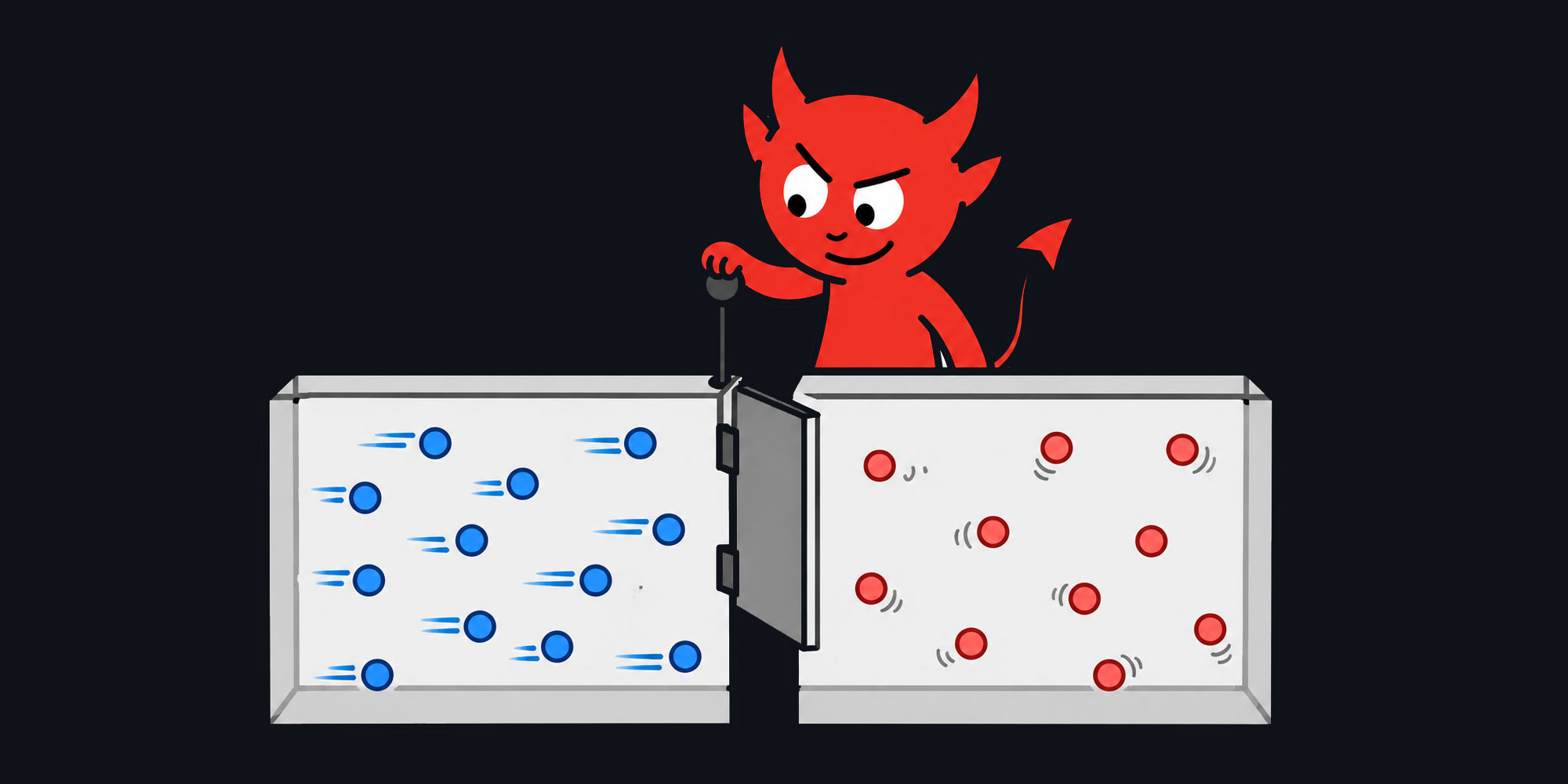 Maxwells Dämon zapft verborgene Energie der Umgebung an